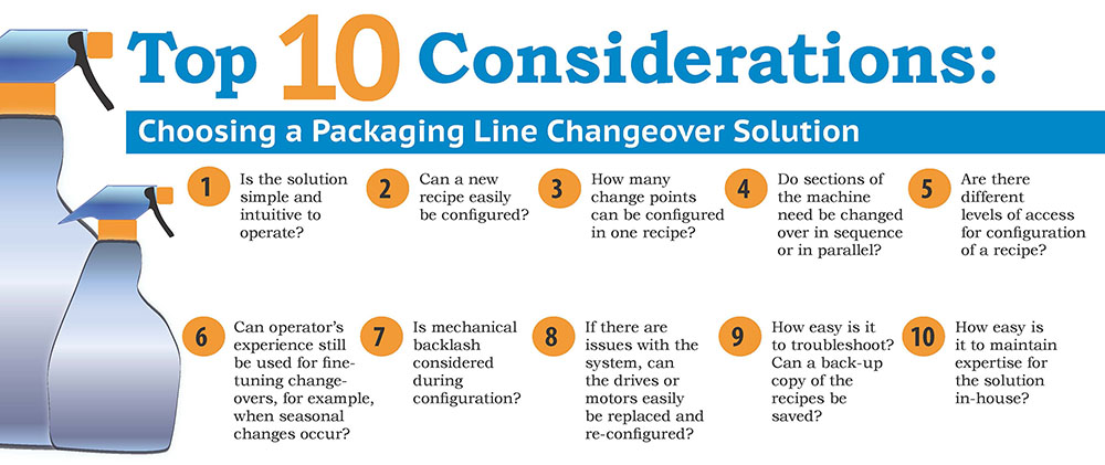 Automated Line Changeover Infographic