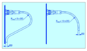 Cable Radius for PUR and PVC cables