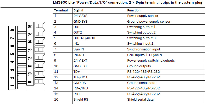 LMS-Lite-Power-Data-IO