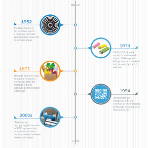 gus_en_Barcode-History-Infographic_600x669