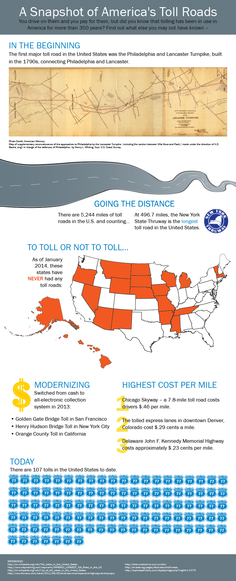 Toll Road Infographic