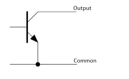 Incremental encoder output types, Incremental Encoders: 3 Output Types Explained