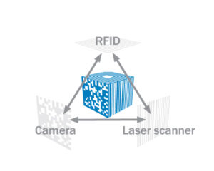RFID, Boost Efficiency and Improve Customer Satisfaction using RFID