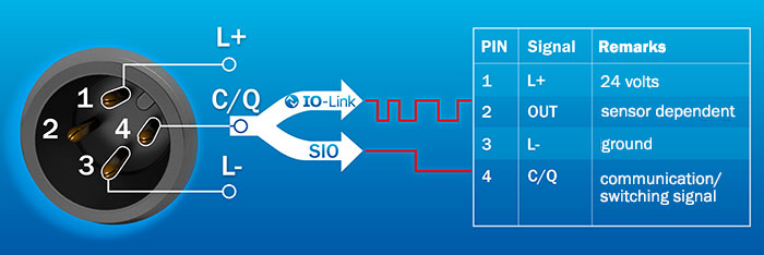 IO-link, What is IO-Link?