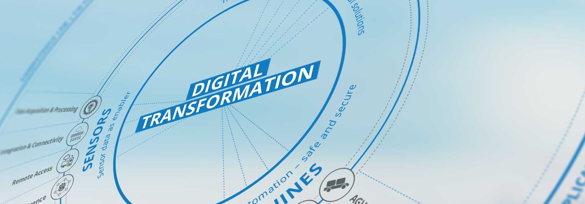 digital transformation, Start Your Digital Transformation Journey