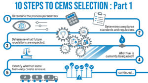 cems selection