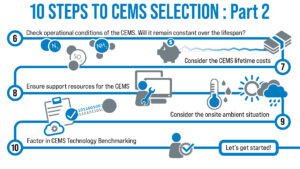 cems selection